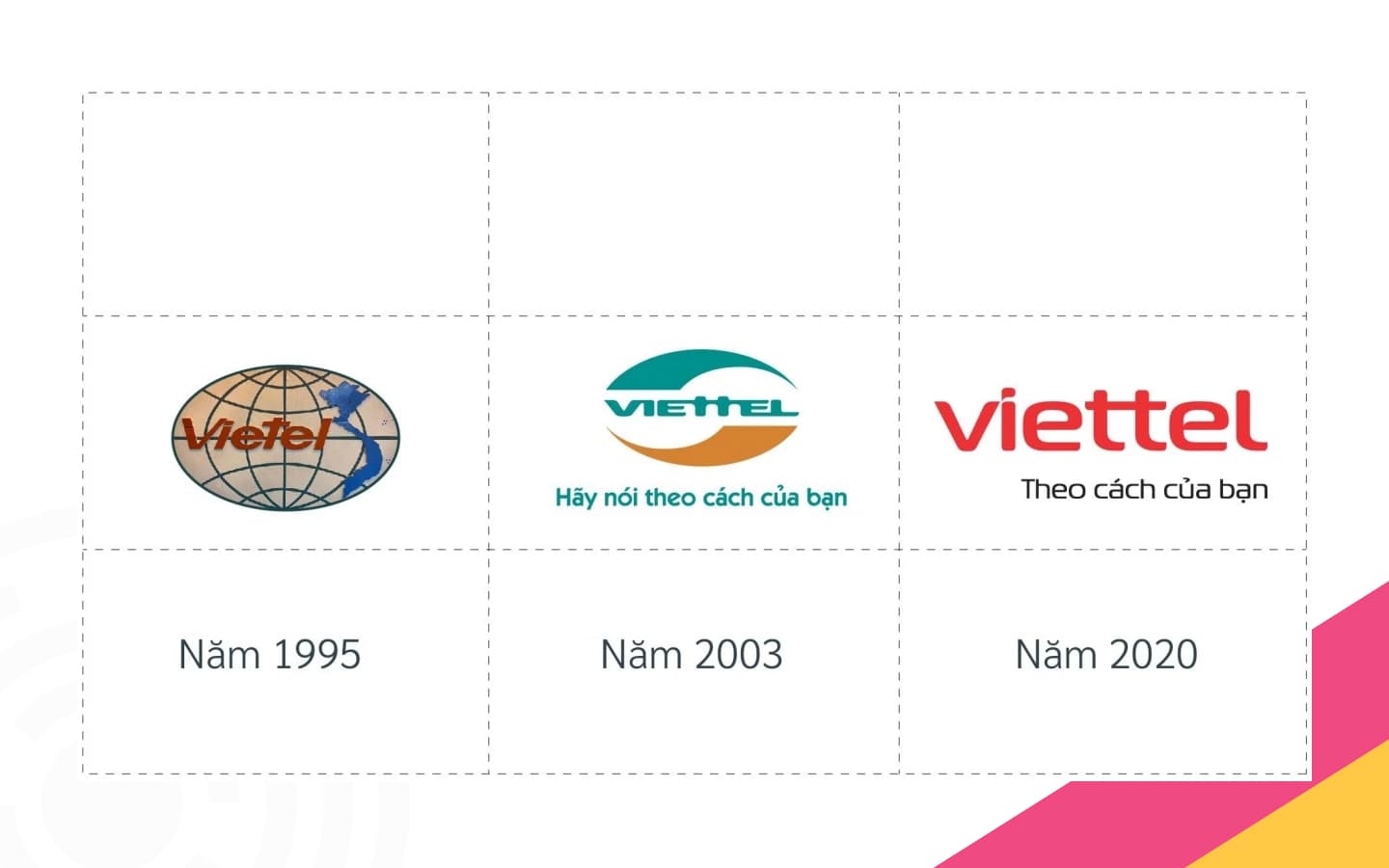 viettel-qua-nhung-lan-tai-dinh-vi-thuong-hieu